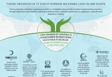 Турски организации ќе делат курбани за милиони луѓе ширум светот