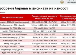 Од нашето дописништво со Турската агенција (IHA) :Makedonya’dan Fetö’nün Gazetesine Destek