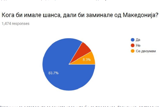 анкета