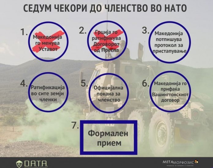 нато-мк
