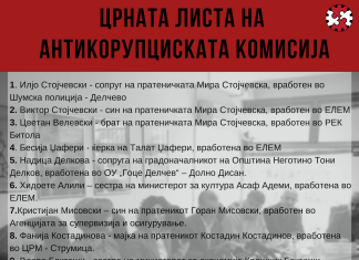 Објавена црната листа со 18 вработувања кои Антикорупциска ќе ги истражува