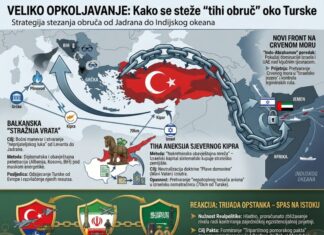 Големото опкружување: Од Кипар до Индискиот Океан – Обид за стегнување на обрачот околу Турција